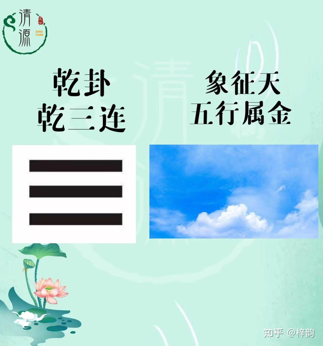 乾卦象徵的意義