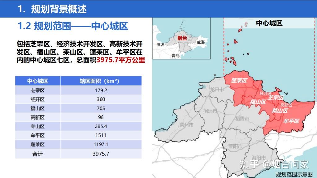 烟台城市更新专项规划出炉!