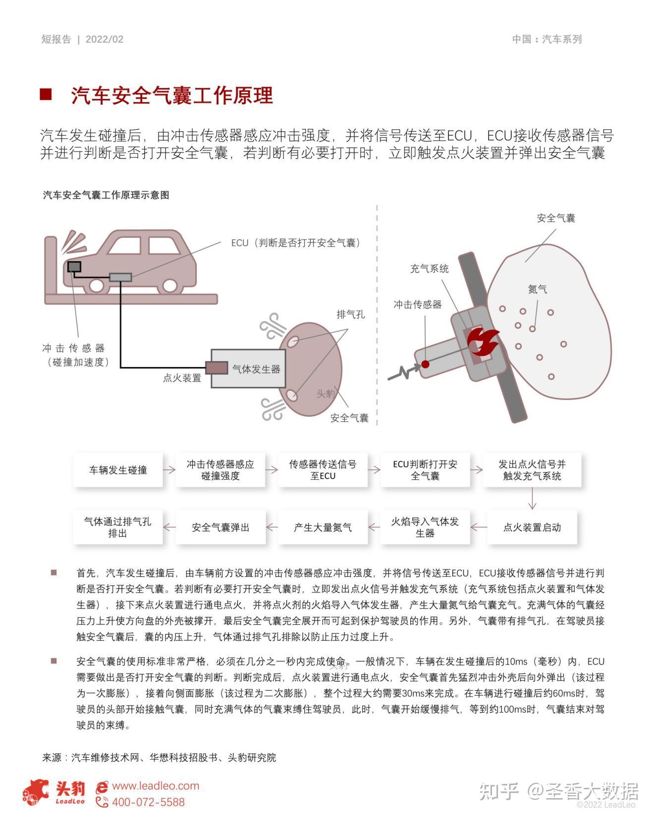 安全气囊内部结构图图片