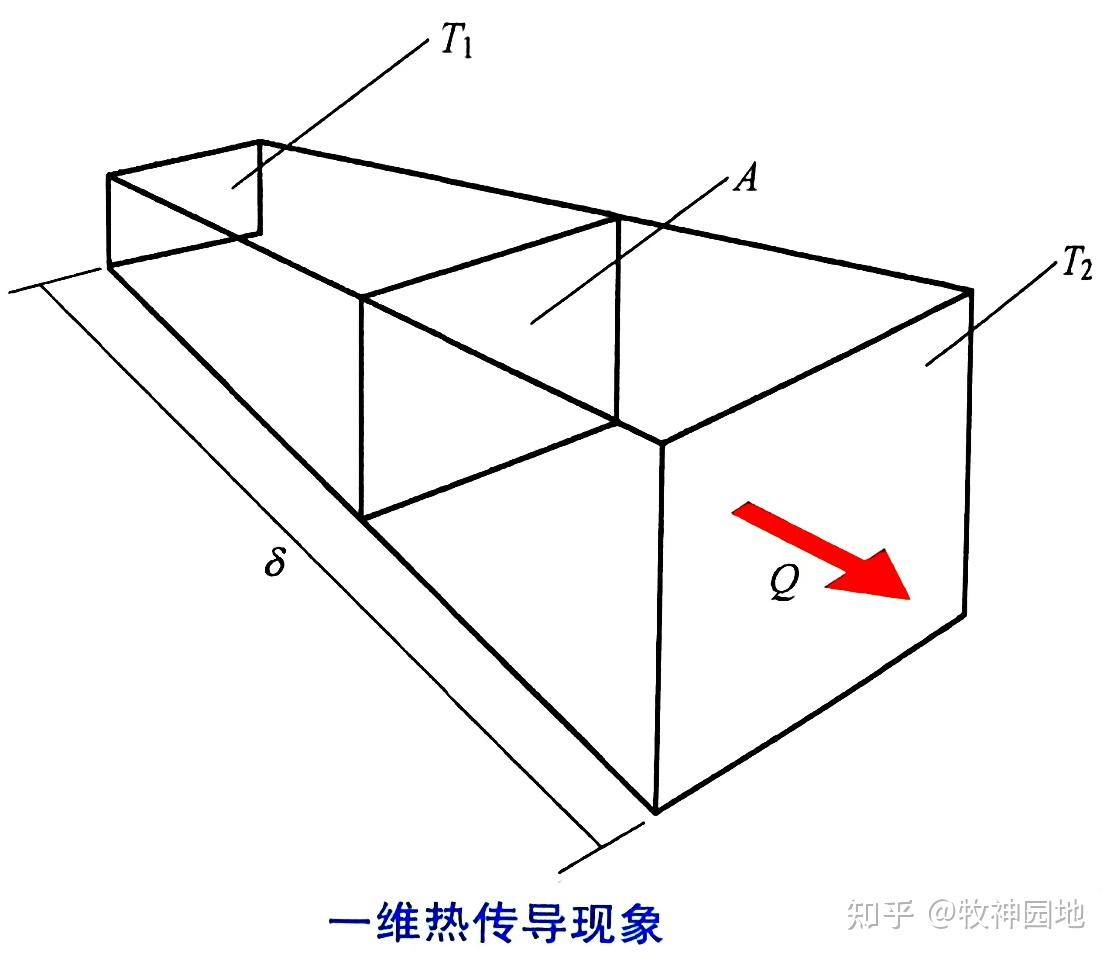 热设计基础01：热设计理论基础（2） - 知乎