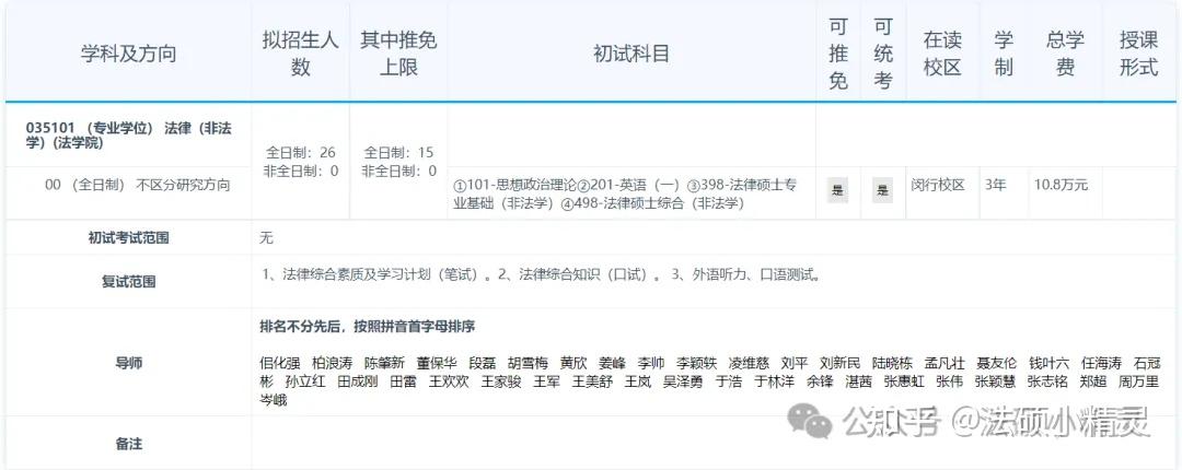 25法硕择校：华东师范大学法律硕士2024招生目录/复试线/复试内容/拟录取/调剂信息汇总分析 - 知乎