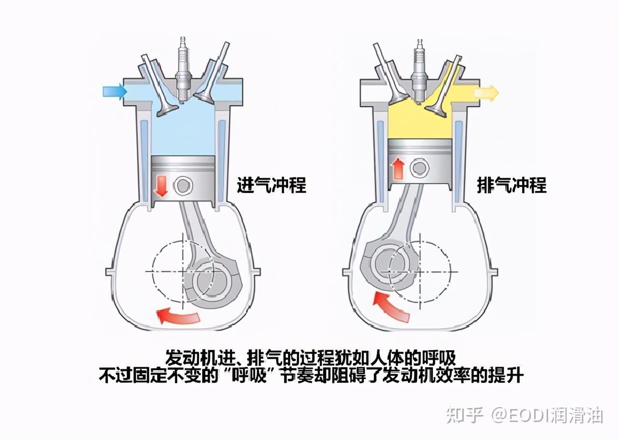 大众EA211 1.4T发动机技术详解 - 知乎