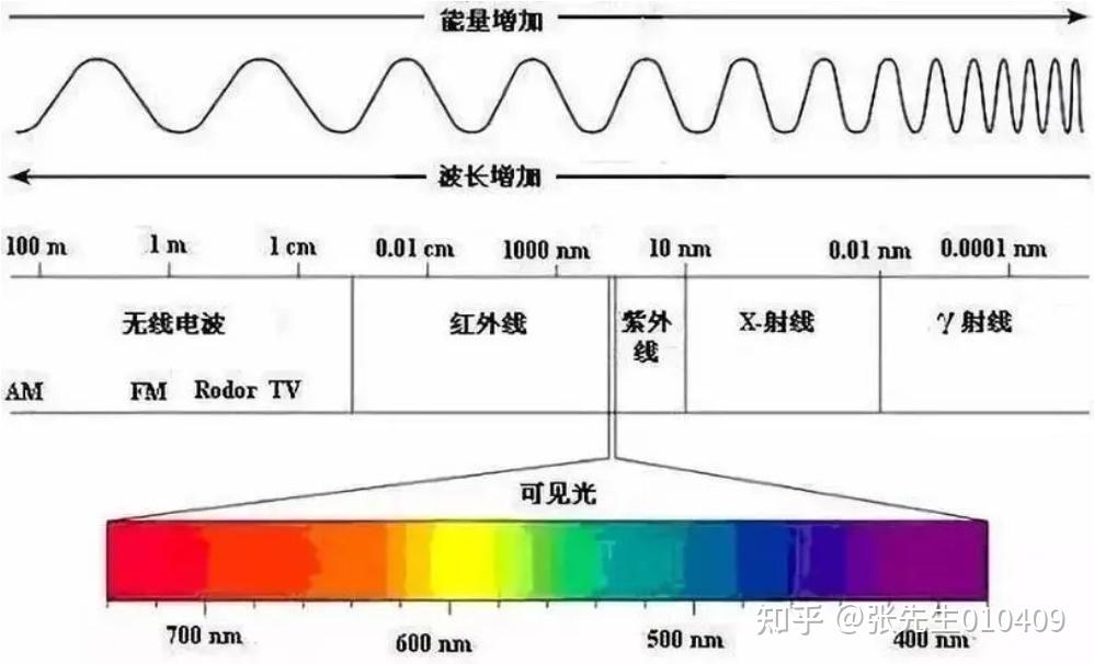 单光子计数系统 - 知乎