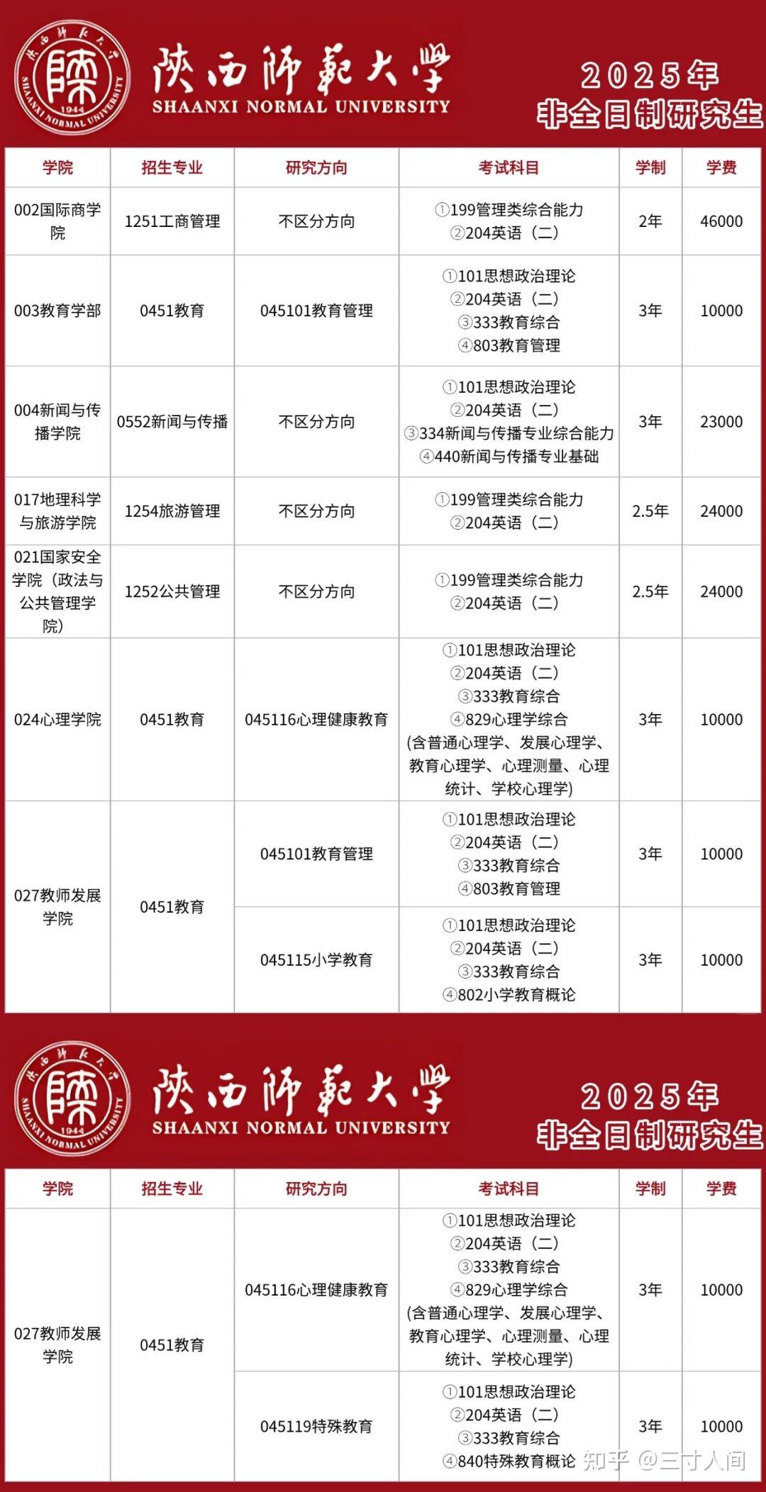 2026年陕西师范大学非全日制研究生最新招生专业、学费、学制、报考条件 - 知乎