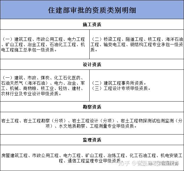 钢结构工程资质年检要求(钢结构工程专业承包资质标准)