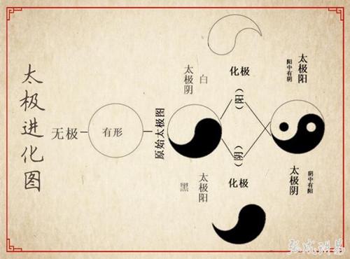 周易学习知识阴阳关系