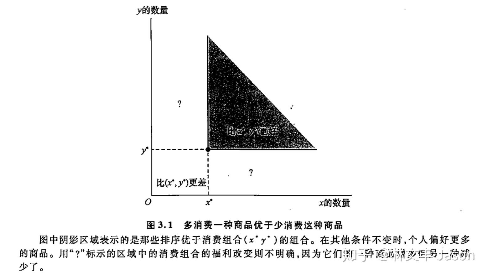 无差异曲线是凸的(服从边际替代率递减假定,也说明平衡组合优于不