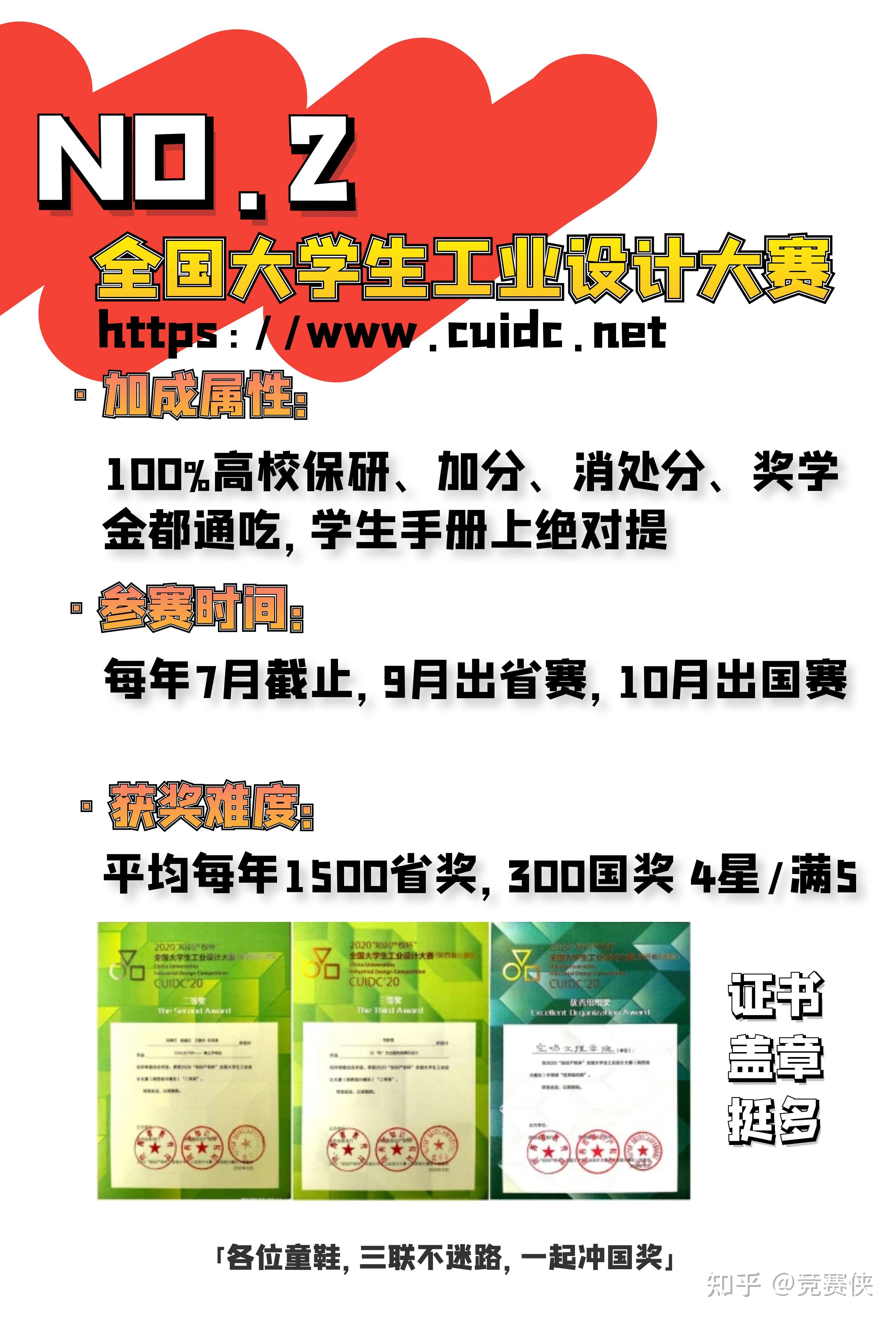 盘点大学期间可以拿捏的A类设计大赛|带证书 - 知乎