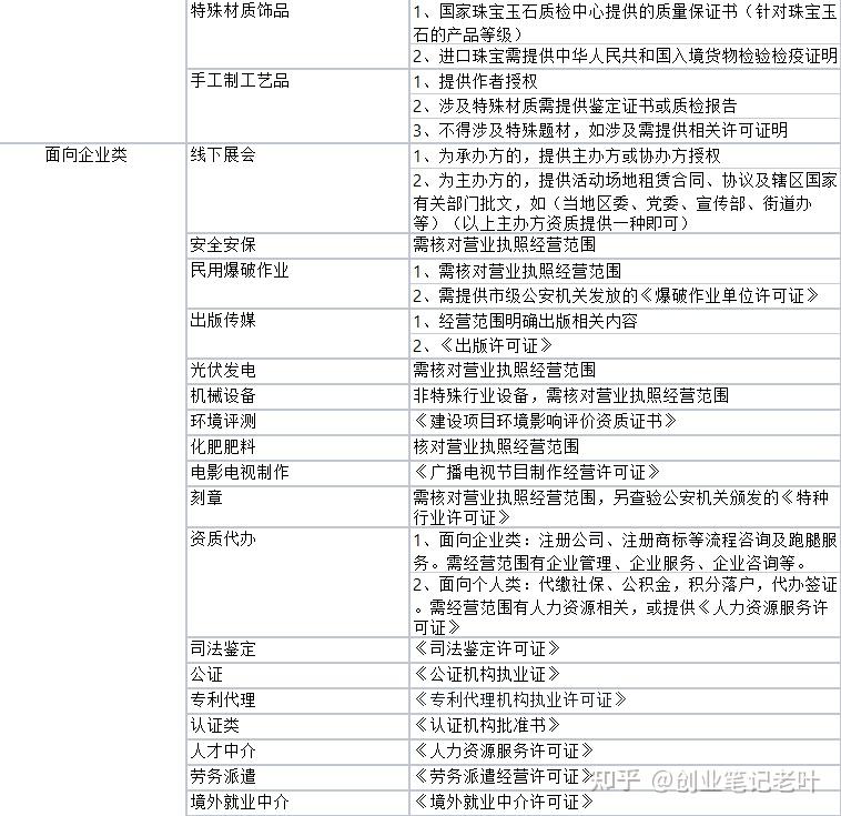 知乎接码注册有风险吗安全吗是真的吗 知乎接码注册有风险吗安全吗是真的吗