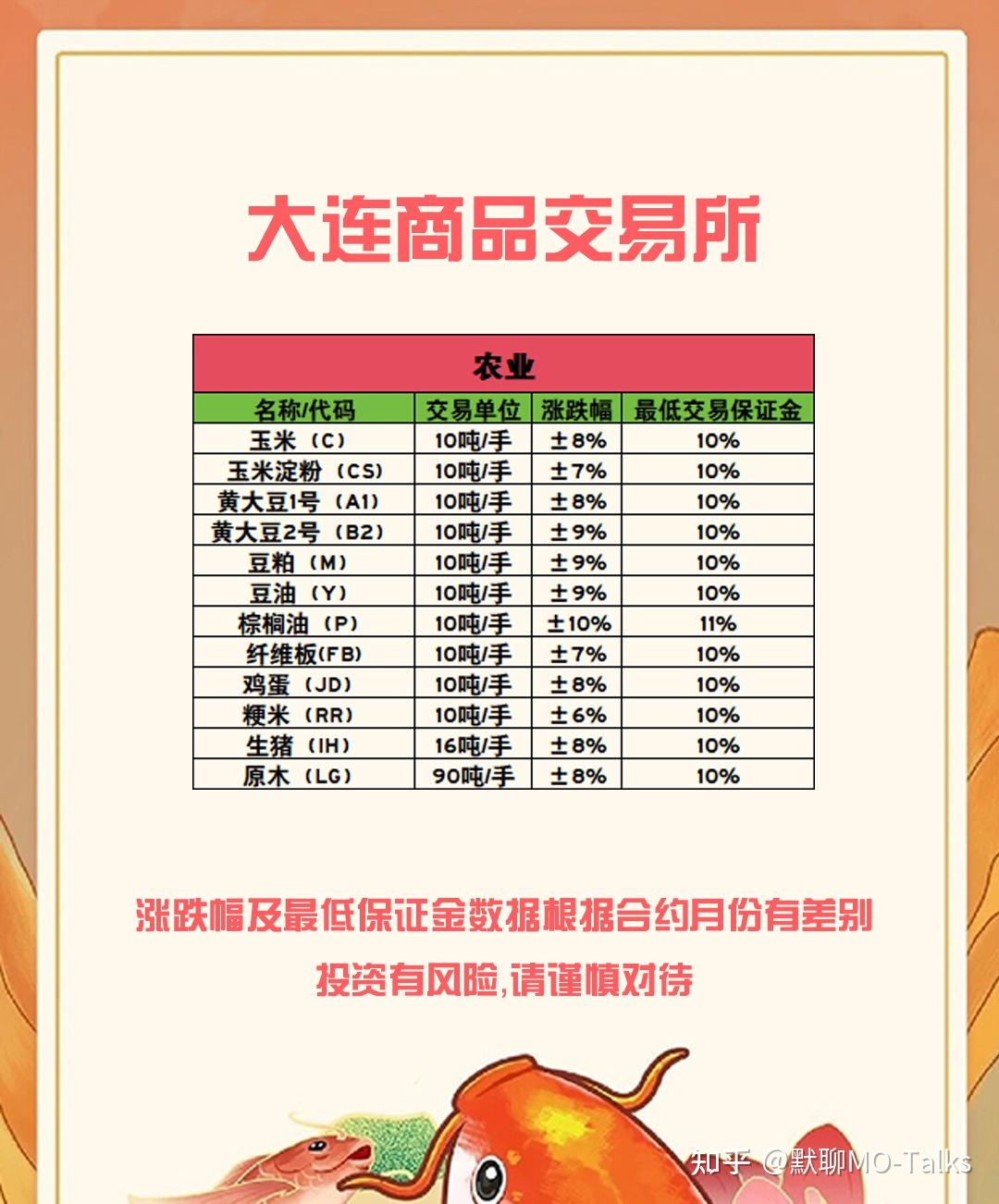 各期货品种数据及开盘时间- 知乎