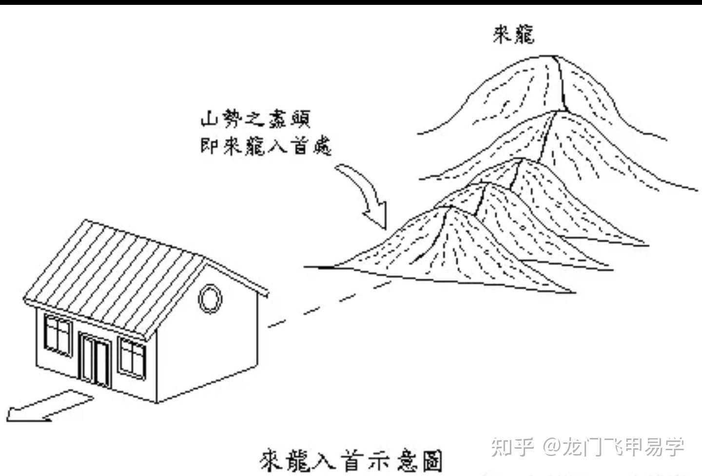 龙开帐过峡入首示意图图片