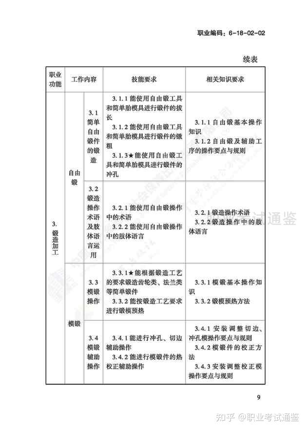 国家职业技能标准 锻造工 2018年版 知乎