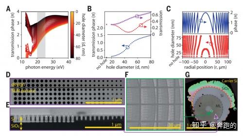 EUV极紫外光刻最新研究进展 - 知乎