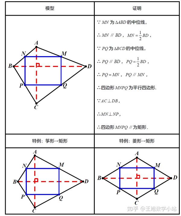 中点四边形 - 知乎
