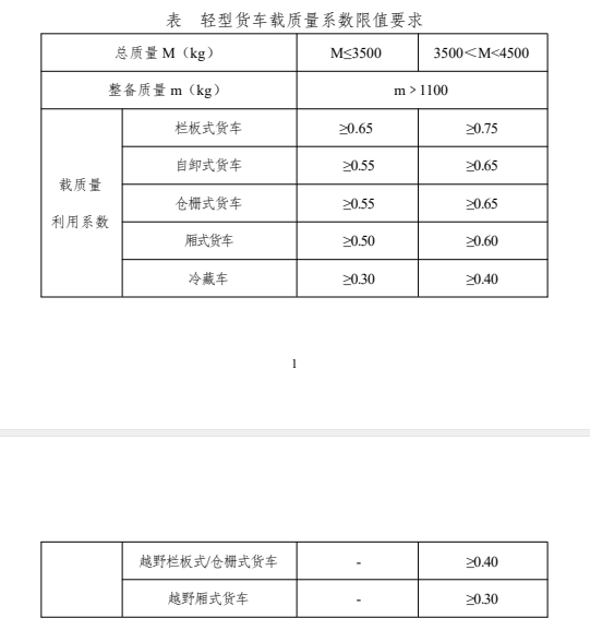 轻型货车新规图片