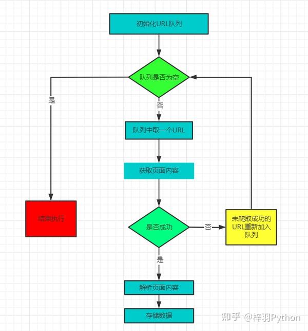 Python requests 