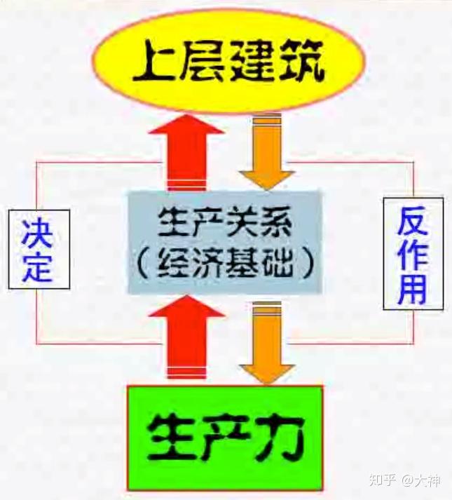 社会基本矛盾是社会发展的根本动力