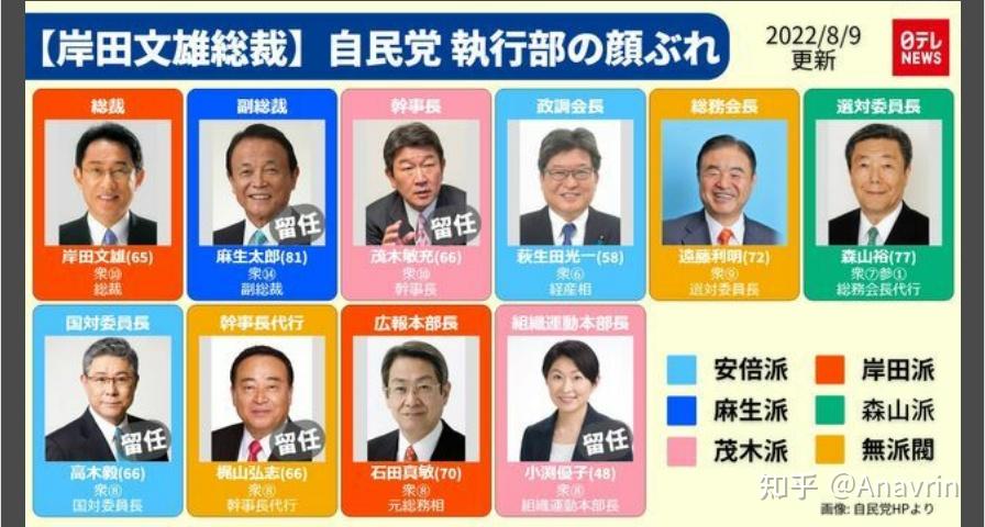 自民党中央党部