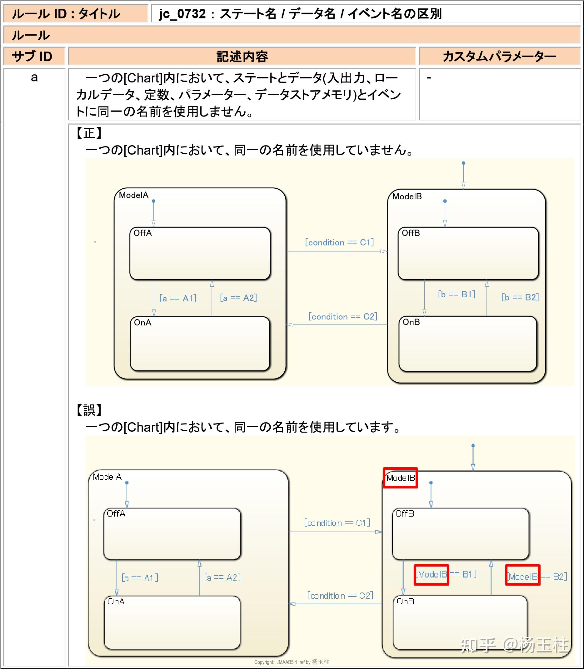 0732 Stateflow 状态标签的描述规则与建模指南 - 知乎