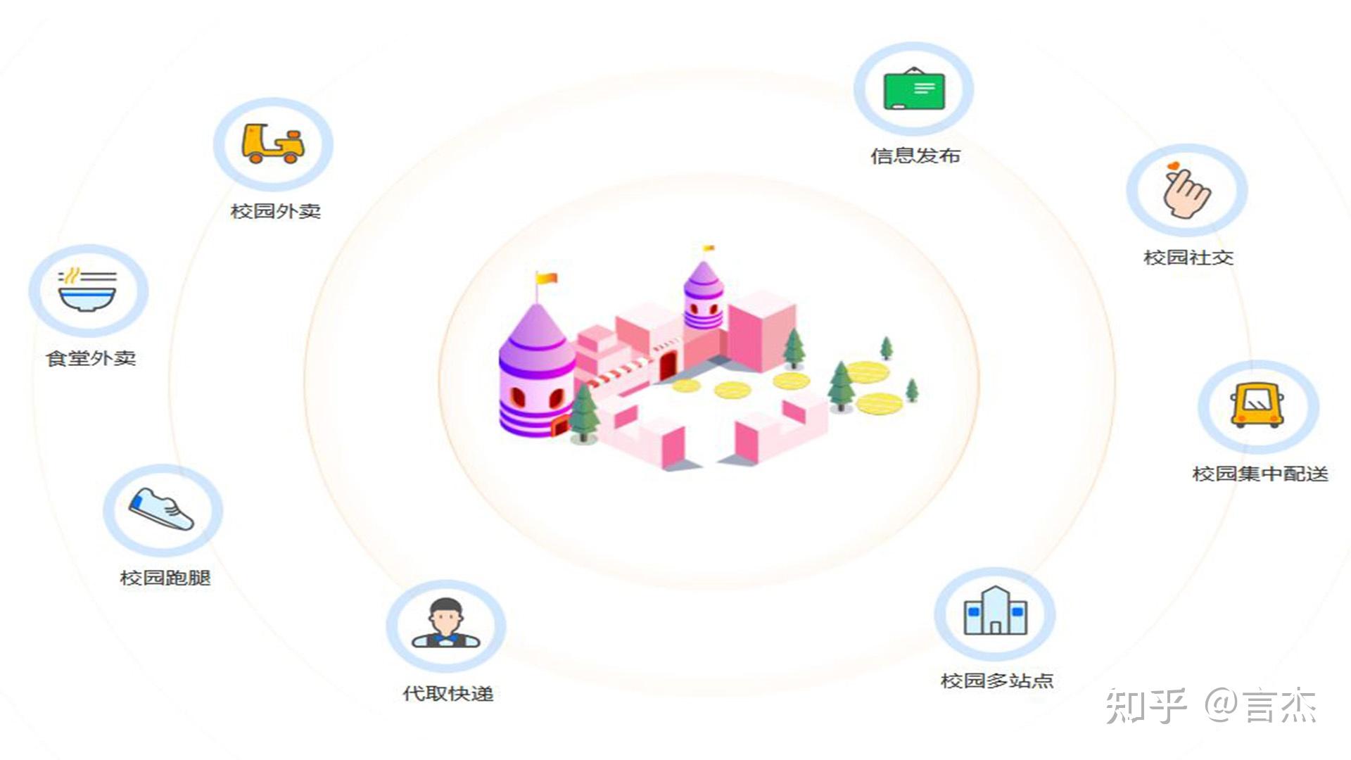 校园小程序开发的功能(校园小程序介绍)