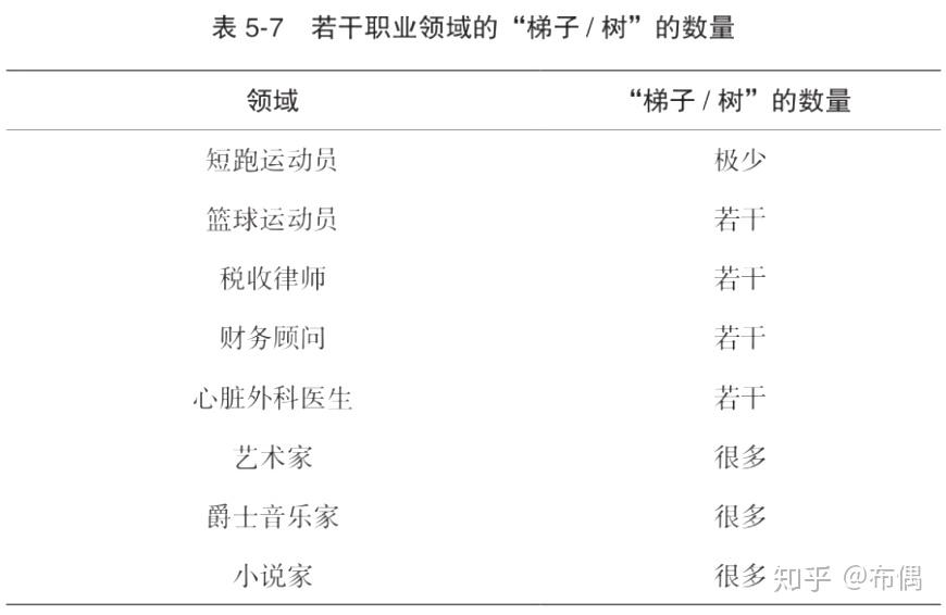 《多樣性紅利》(萬維鋼·精英日課s2 215-222)