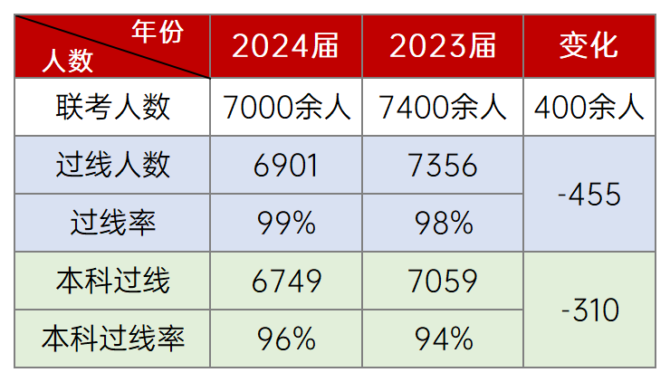 2024年上海美术统考分数分布表出炉!6901人合格,本科合格率96% - 知乎