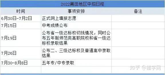 福州中招网分数线_福州市中招分数线_福州分数中招线网上查询