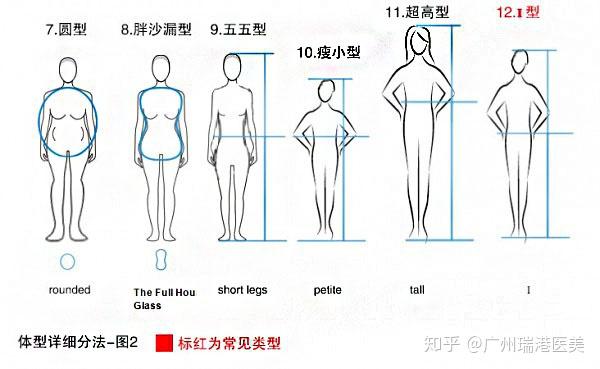 12种体型,你属于哪种