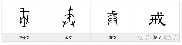 戒——每日一字·戈部字 - 知乎