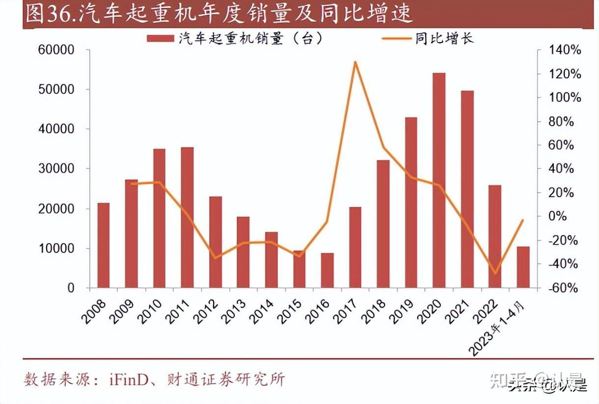  起重機上市公司龍頭_起重機行業(yè)龍頭上市公司