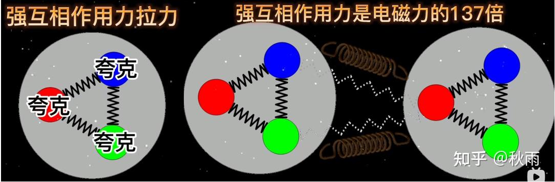 力的种类与基本解释 - 知乎