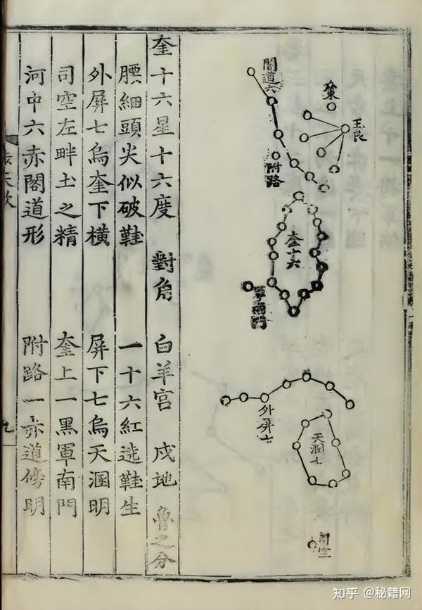 以诗歌形式介绍中国古代全天星官的著作《丹元子.步天歌》 - 知乎