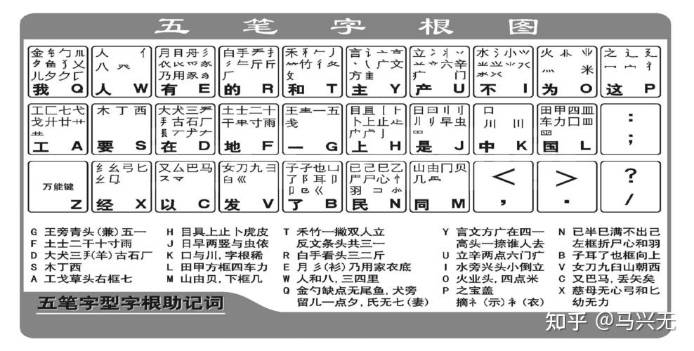 五笔输入法背诵口诀图片