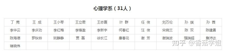 1,學費及學制浙江師範大學應用心理專碩全日制學制 3 年,學費為8000