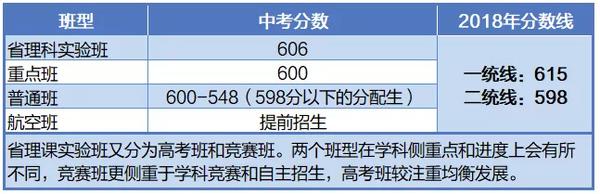 石家庄二中分数线_石家庄二中分数线多少_石家庄二中分数线2021