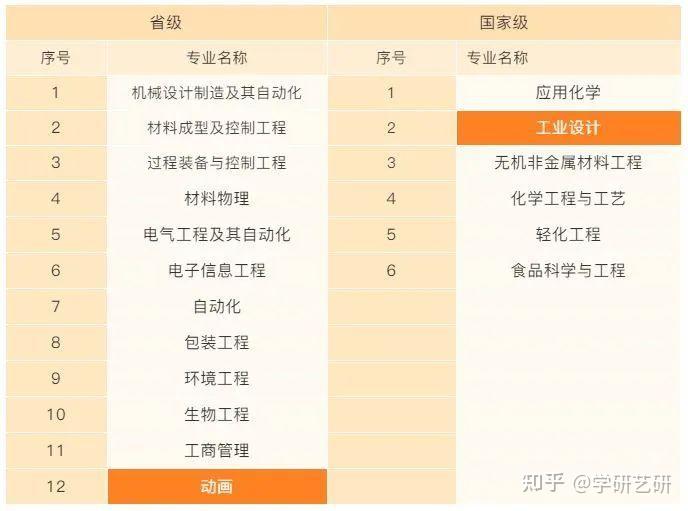 陝西科技大學設計學藝術設計動畫與數字媒體考研資料彙總