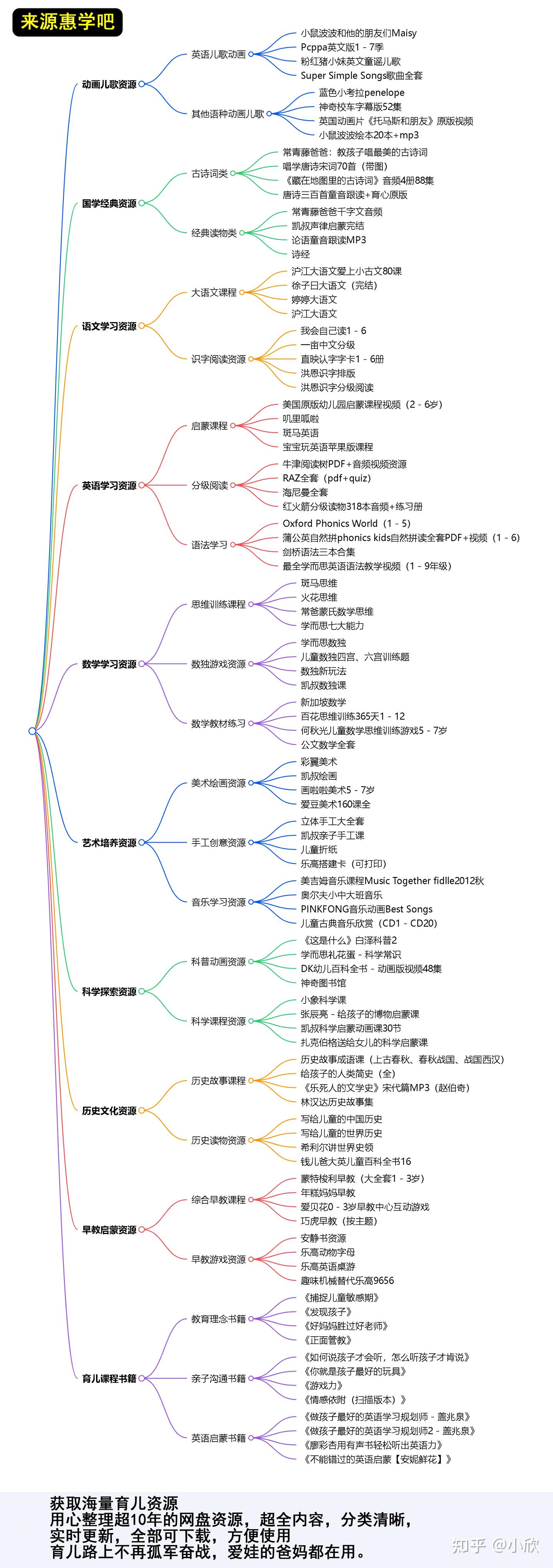 地表最全育儿资源大全第2张-惠学吧
