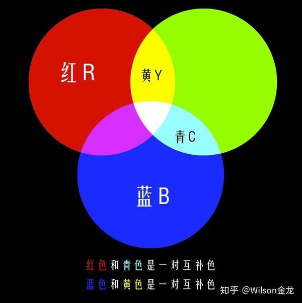 想调出电影级色调 先从色彩知识学起 知乎