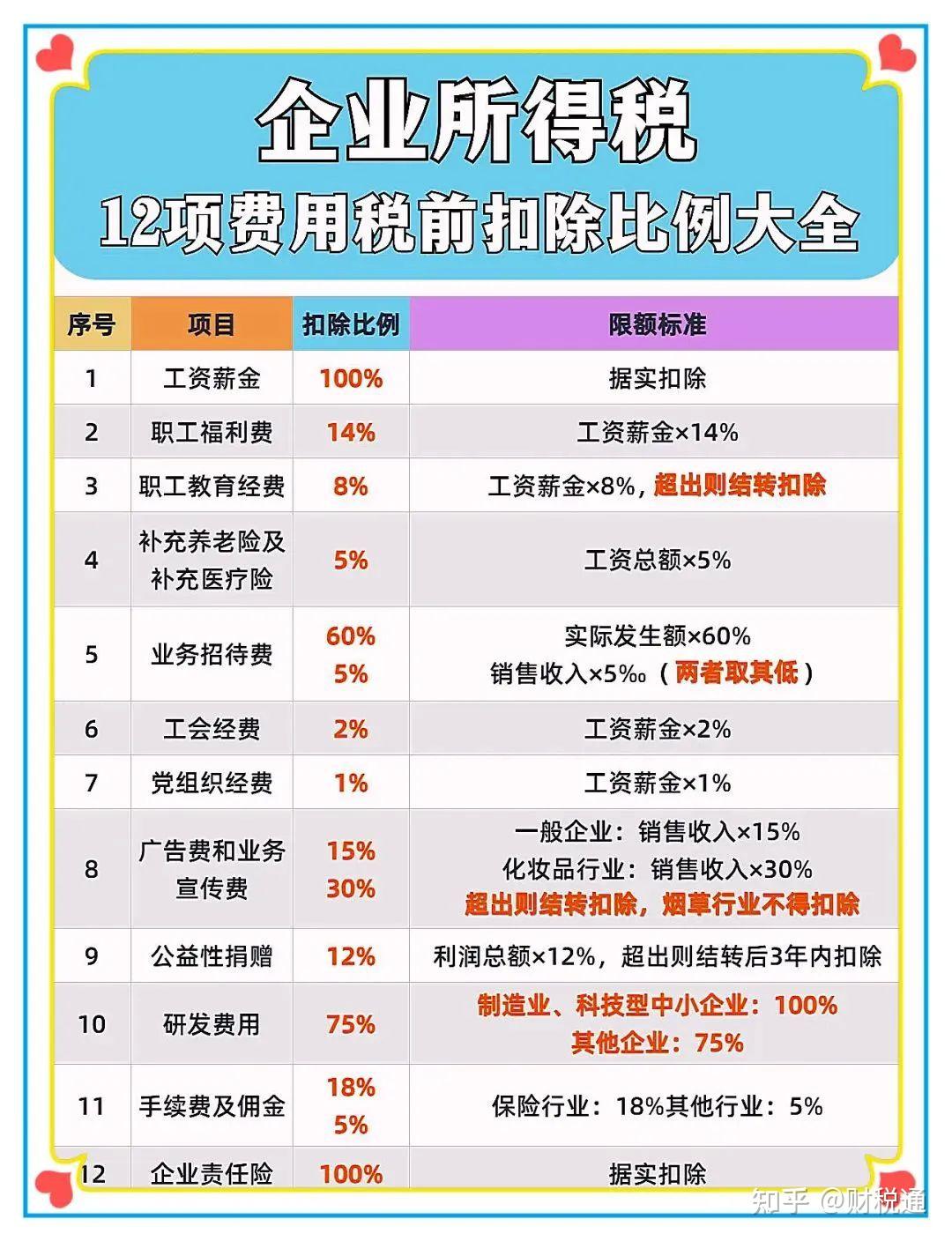 【重磅】2024年企业所得税汇算清缴全攻略!看这一篇就够了!