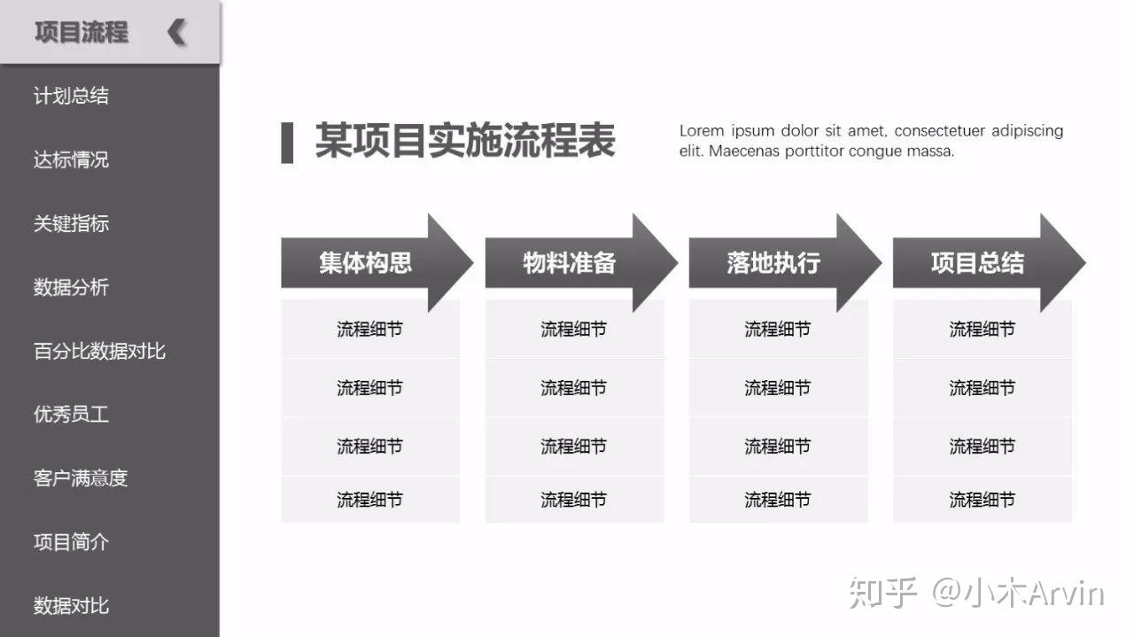 高大上的PPT表格怎么做?记住一个口诀就够! - 知乎