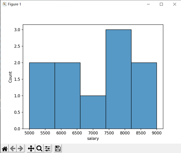 Python seaborn 