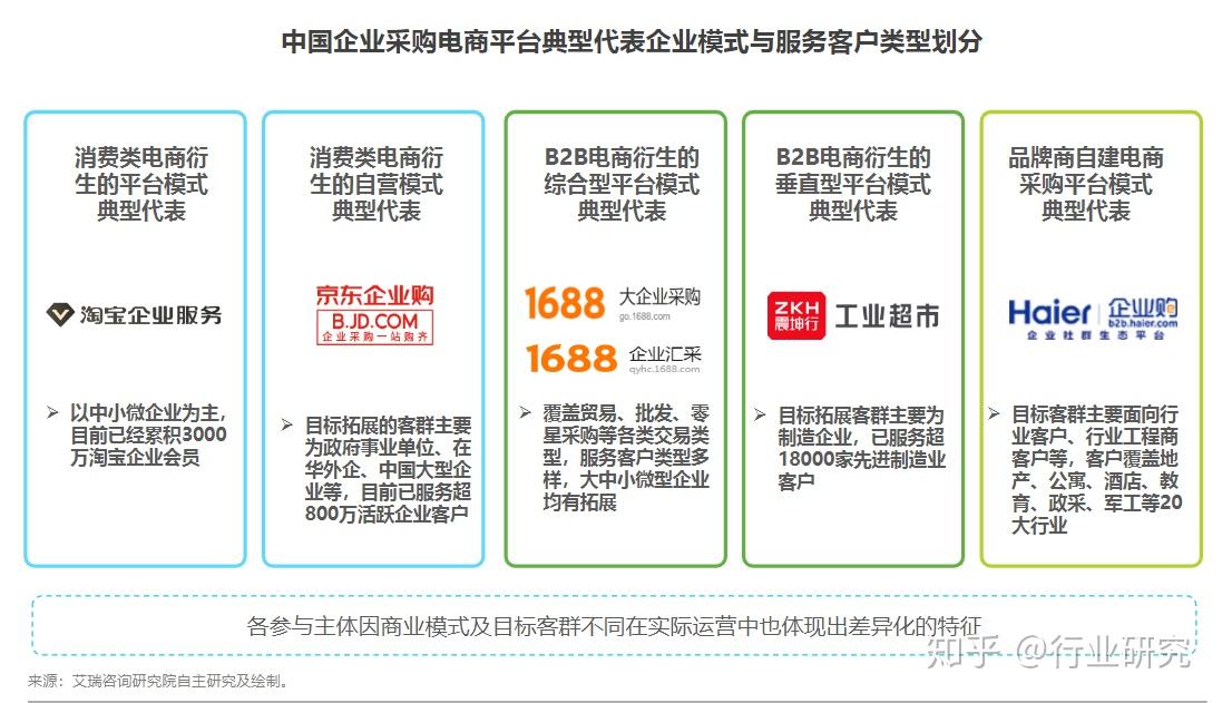 企业采购Dell服务器的价格策略与建议