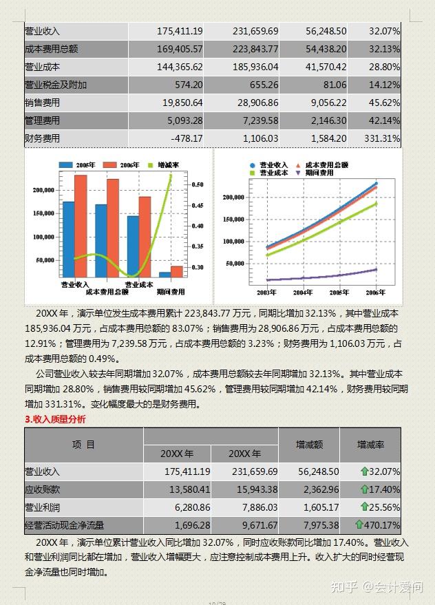 终于有人把财务报表分析的问题及对策讲清楚了,附分析报告模板 - 知乎