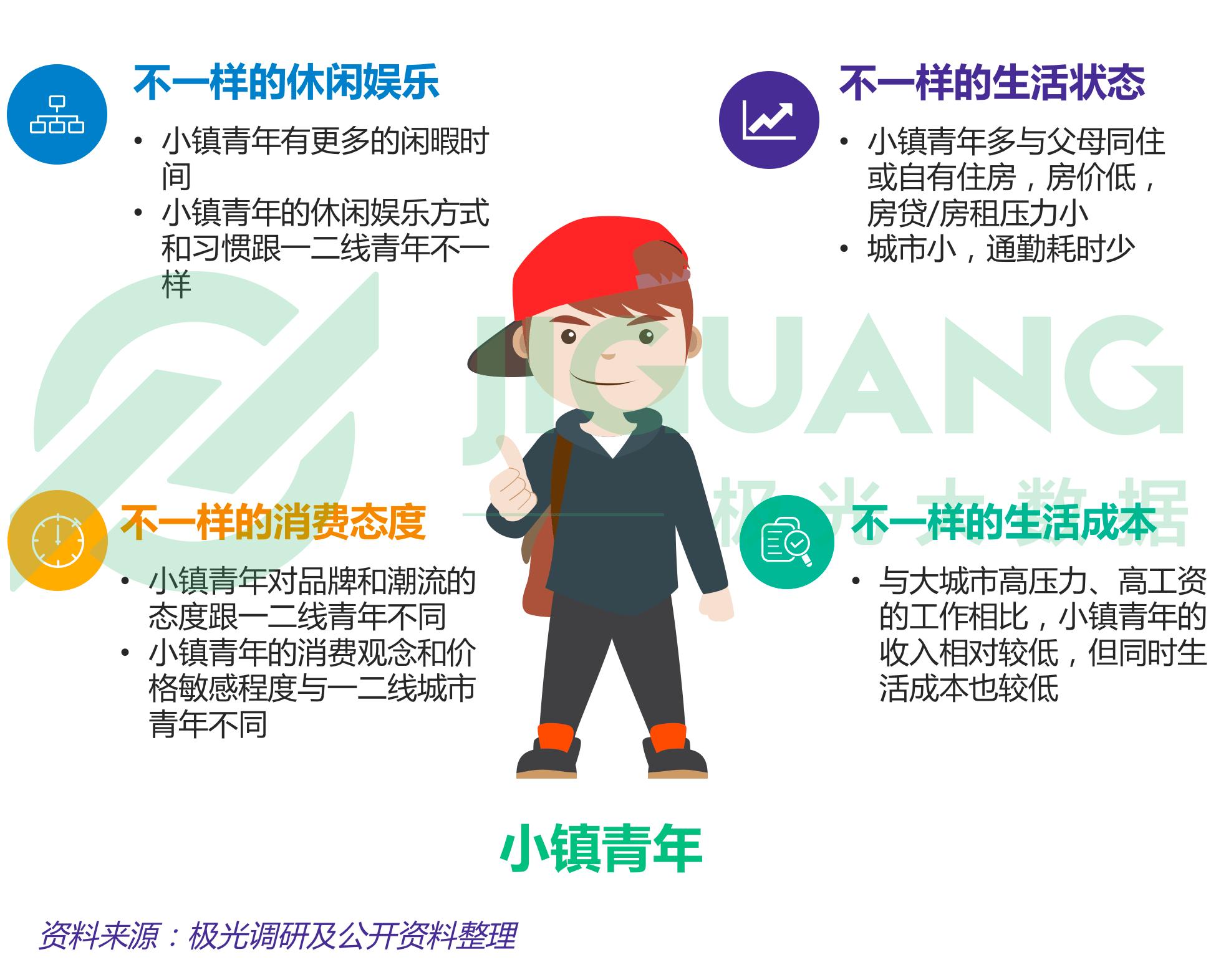 小镇青年画像:手游视频和网购,每日直播不离手 - 知乎