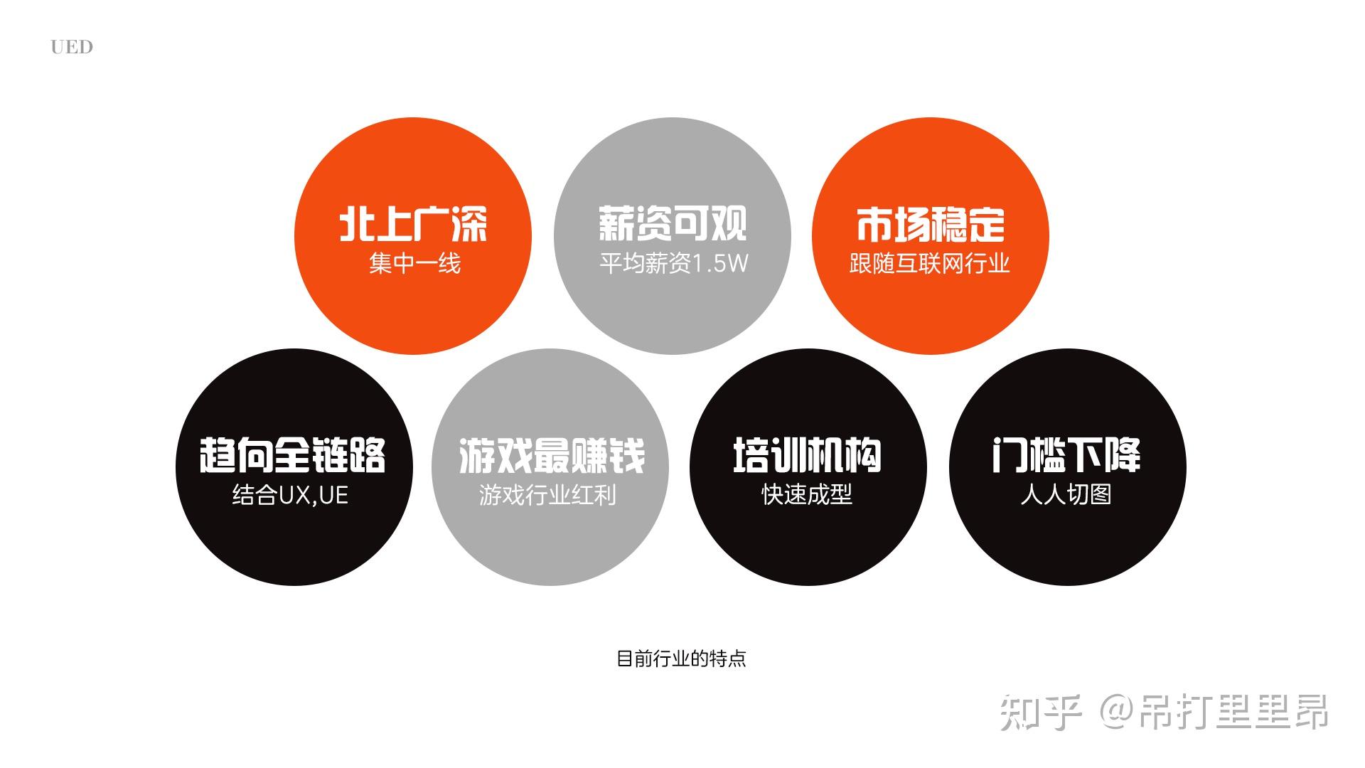 UI的进化史&基础知识普及 - 知乎