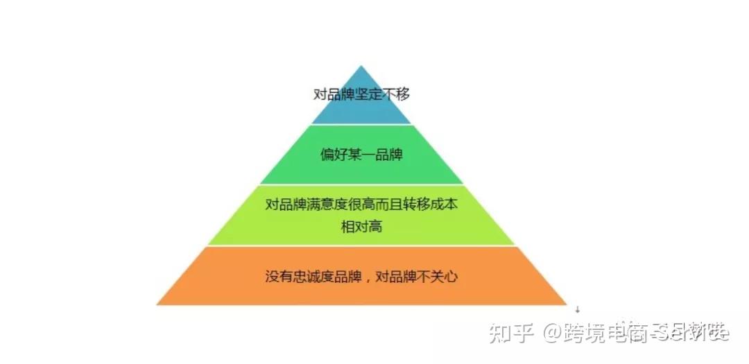 跨境电商商品的定价策略有哪些？定价策略强势解读，实现利润最大化！ - 知乎