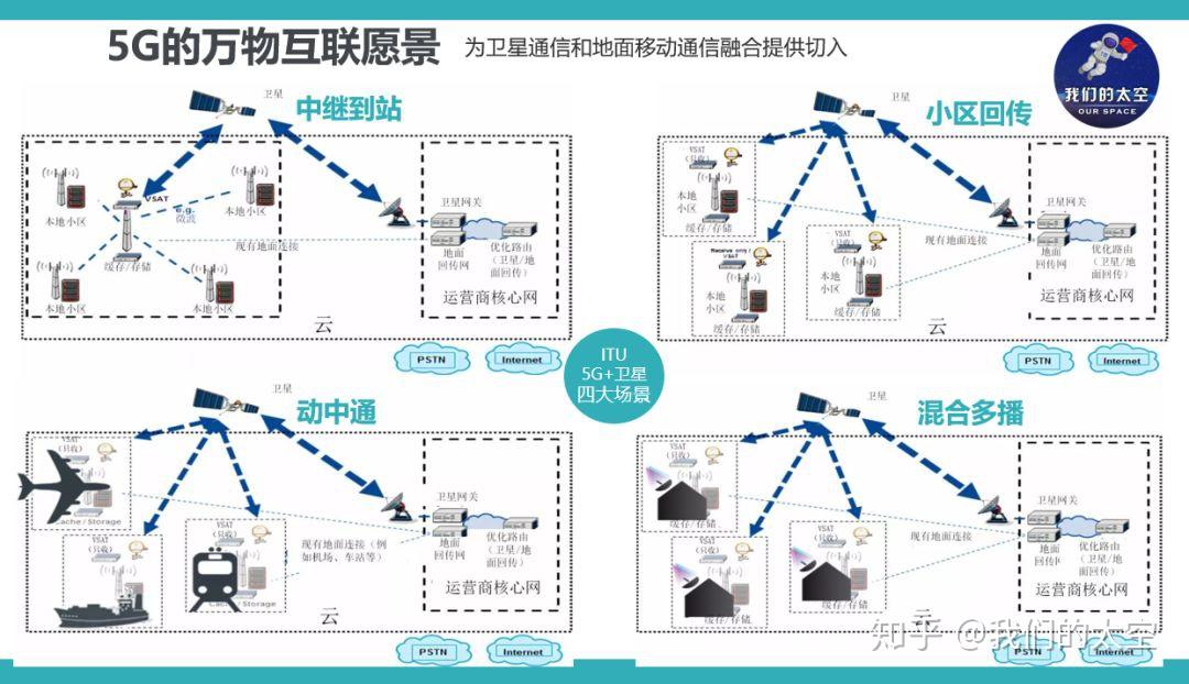 当卫星通信遇见5G：技术与趋势 - 知乎