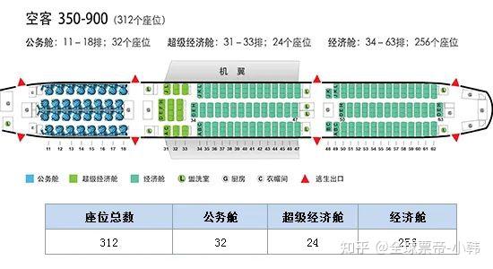 ca936座位分布图图源网络ca932 法兰—重庆机型:波音777