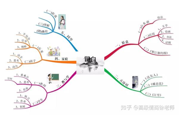 司马光思维图片