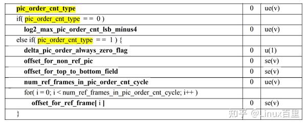 音视频H.264/AVC学习-POC计算 - 知乎